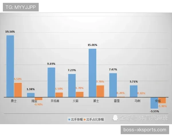 切尔西进攻终结能力问题逐步显现,当前阶段对赛季成绩影响明显 切尔西进攻终结能力问题逐步显现,当前阶段对赛季成绩影响明显
