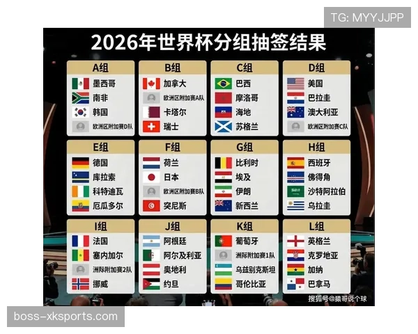 2026世界杯小组赛每场比赛价值一样吗